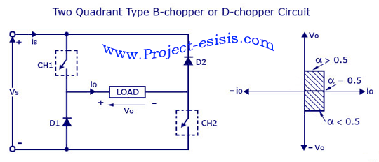 Power Electronic Chopper (11)